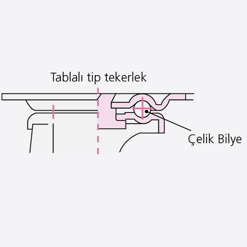 tekerlekler-1